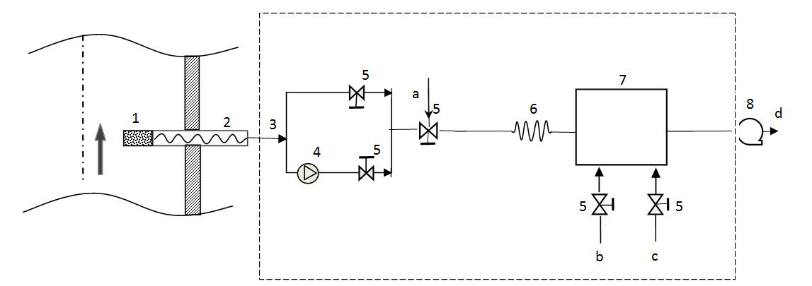 儀器工作原理示意圖-青島環控 儀器工作原理示意圖-青島環控