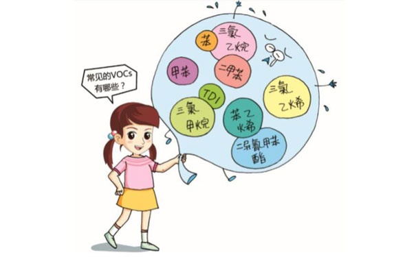 VOCs主要包含哪幾種污染物 VOCs主要包含哪幾種污染物