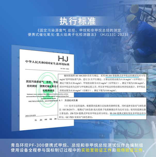PF-300便攜式非甲烷總烴測試儀參與HJ1331-2023標準驗證.gif PF-300便攜式非甲烷總烴測試儀參與HJ1331-2023標準驗證.gif